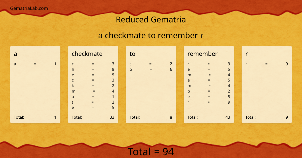 a checkmate to remember r in reduced Gematria